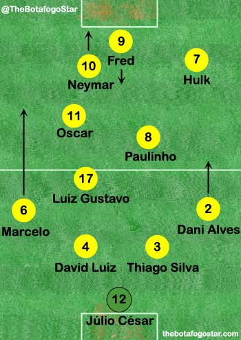 Brazil team and rough formation v Cameroon.