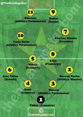 Brasileirao-team-of-season-2013-Brazilian-Serie-A