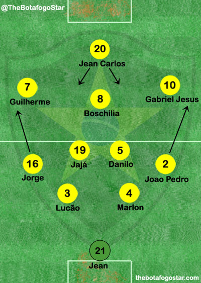 Brazil-20WC2015-Final